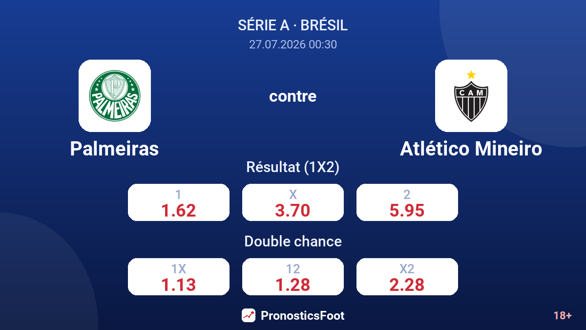Palmeiras contre Atlético Mineiro — cotes