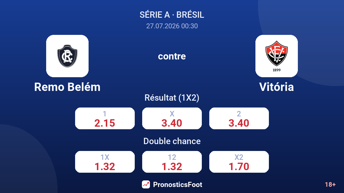 Remo Belém contre Vitória — cotes