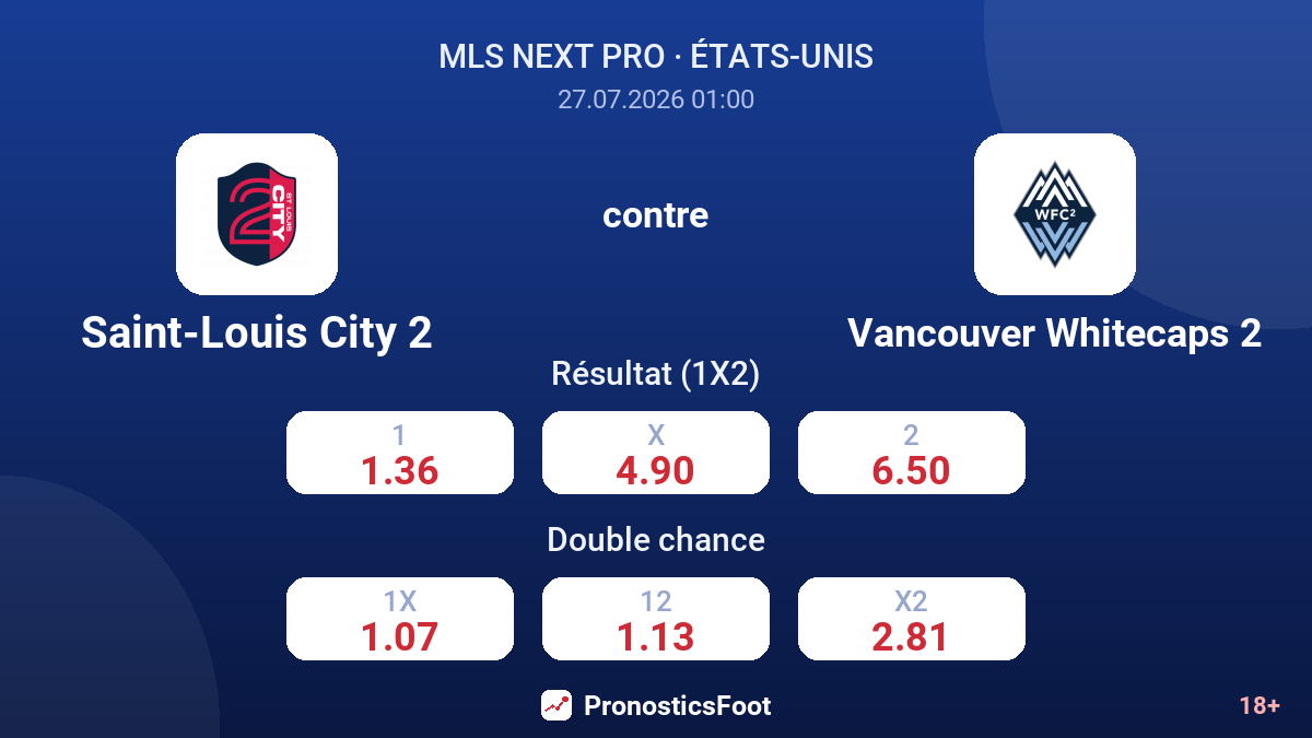 Saint-Louis City 2 contre Vancouver Whitecaps 2 — cotes