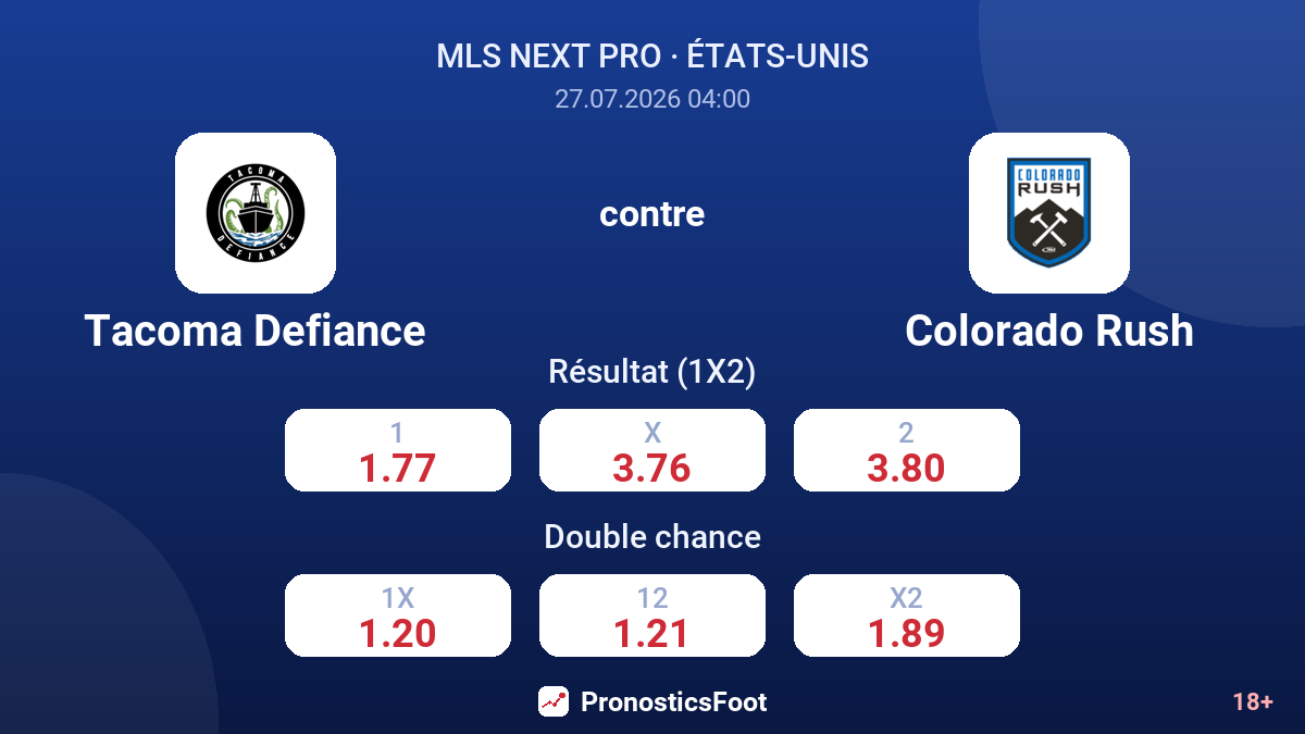 Tacoma Defiance contre Colorado Rush — cotes