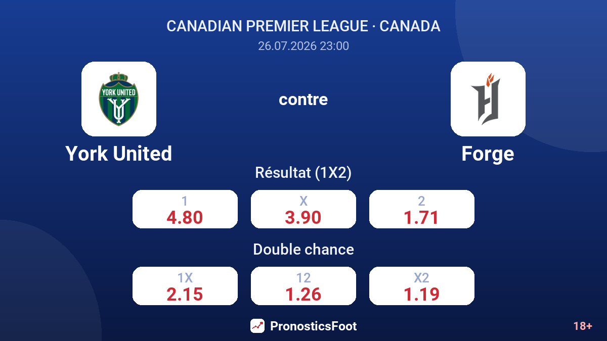 York United contre Forge — cotes