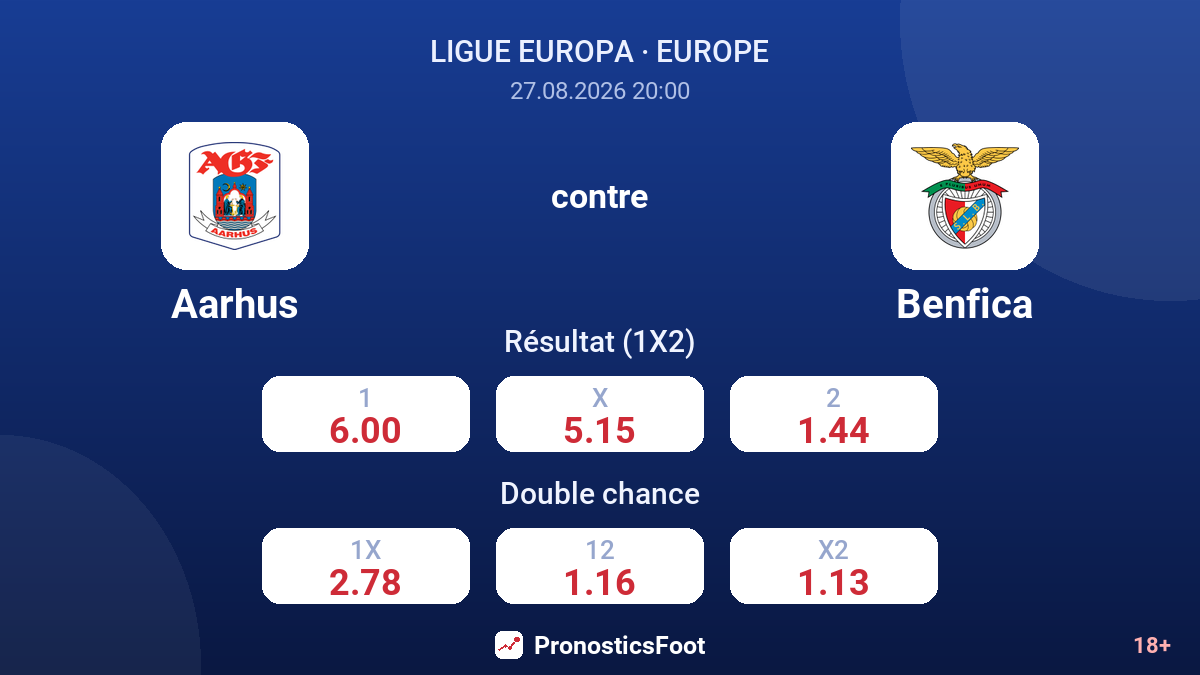 Aarhus - Benfica — cotes
