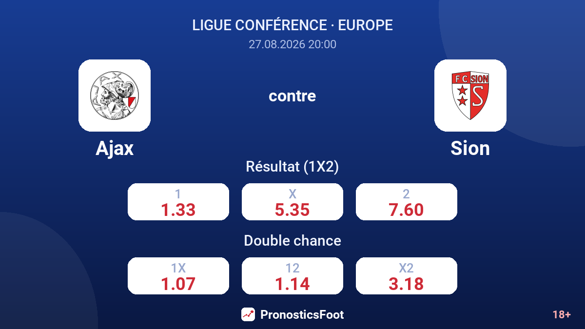 Ajax - Sion — cotes