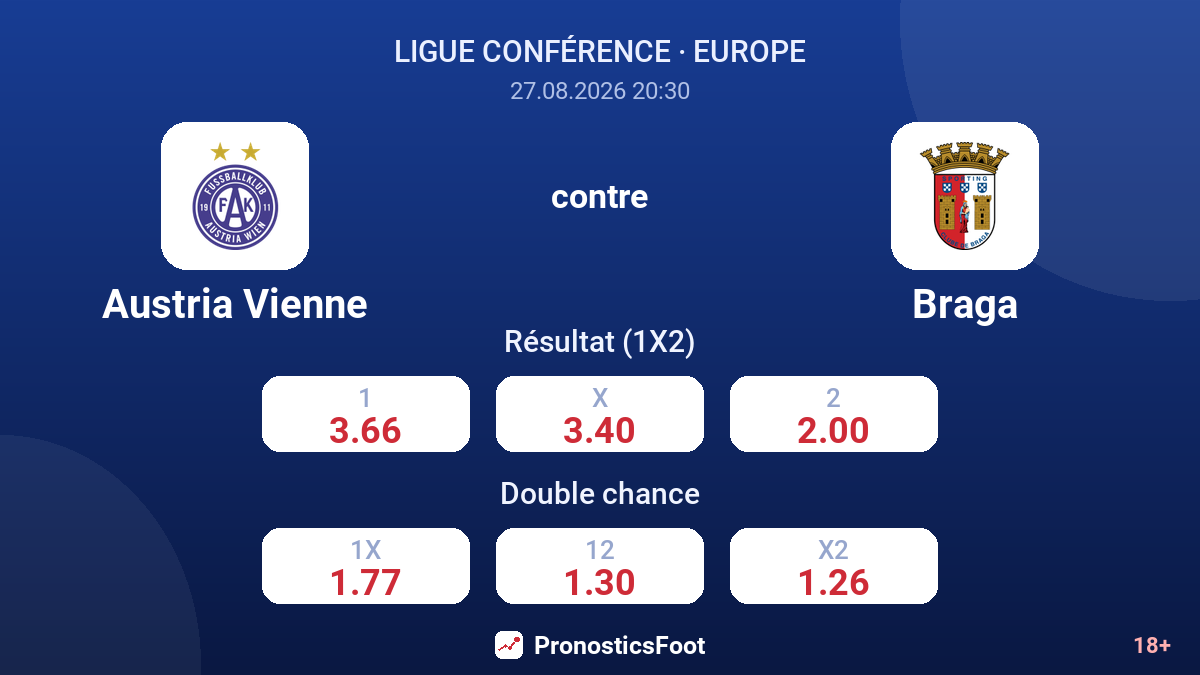 Austria Vienne - Braga — cotes
