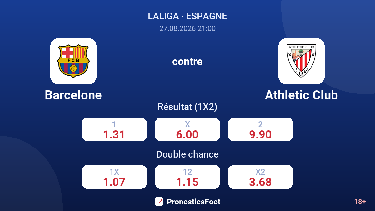 Barcelone - Athletic Club — cotes
