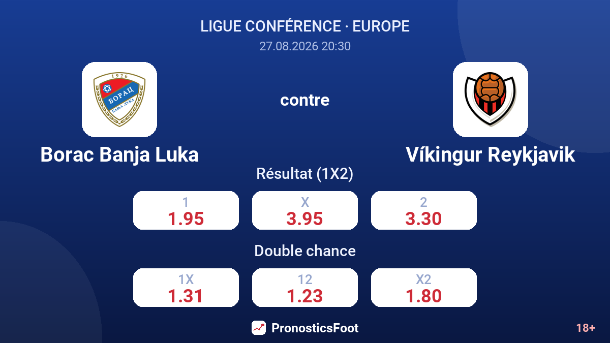 Borac Banja Luka - Víkingur Reykjavik — cotes