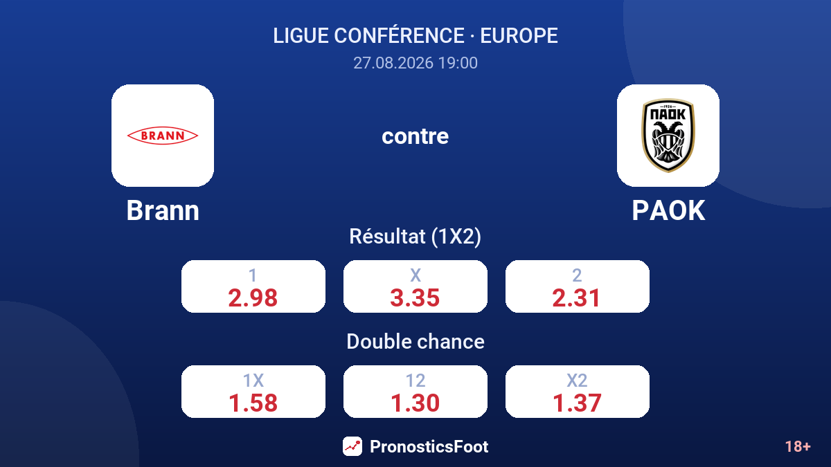 Brann - PAOK — cotes