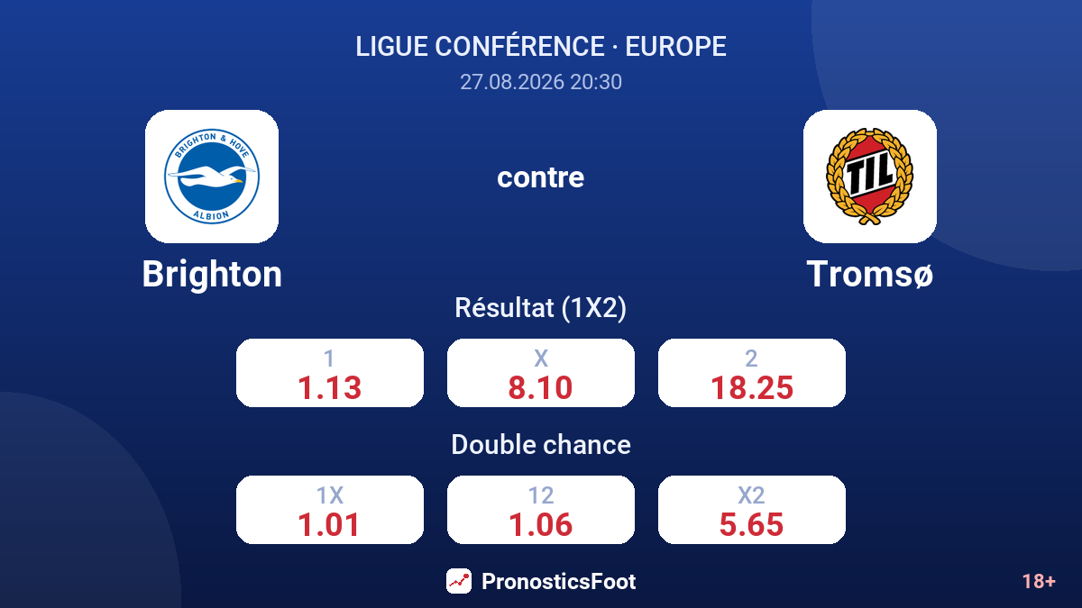 Brighton - Tromsø — cotes