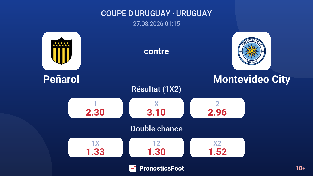 Peñarol - Montevideo City — cotes