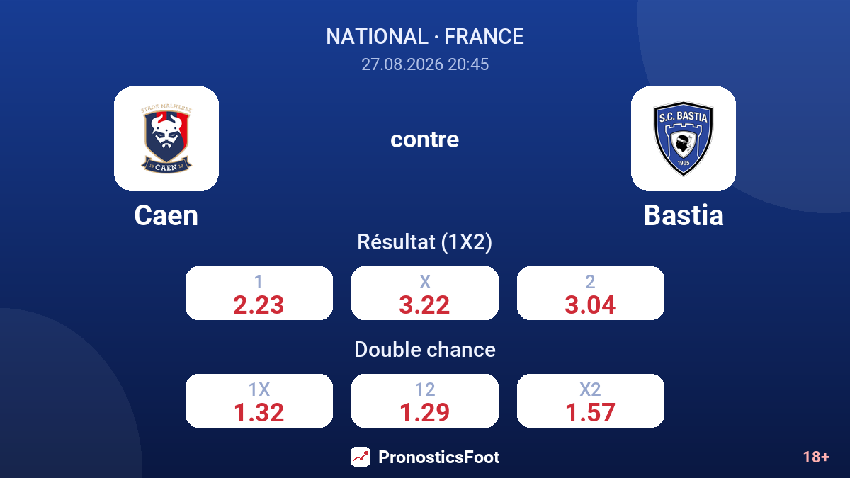 Caen - Bastia — cotes