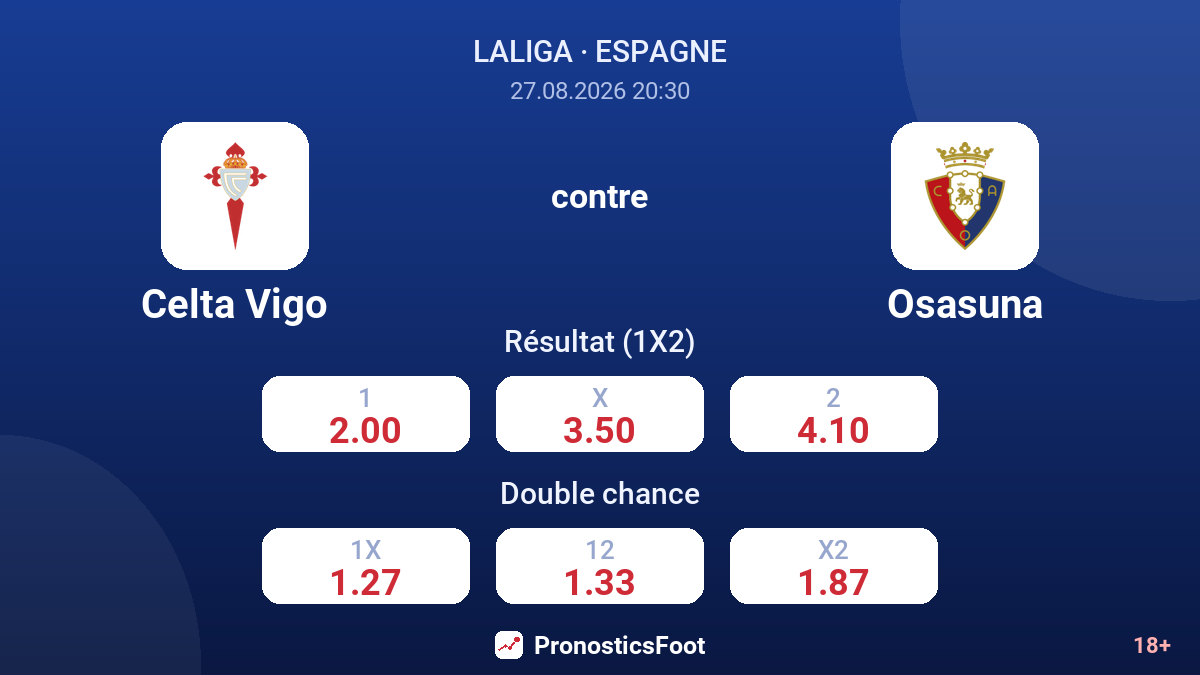 Celta Vigo - Osasuna — cotes