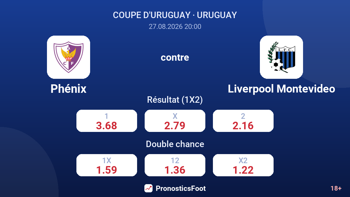 Phénix - Liverpool Montevideo — cotes