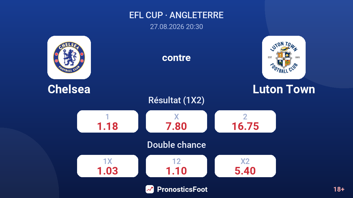 Chelsea - Luton Town — cotes