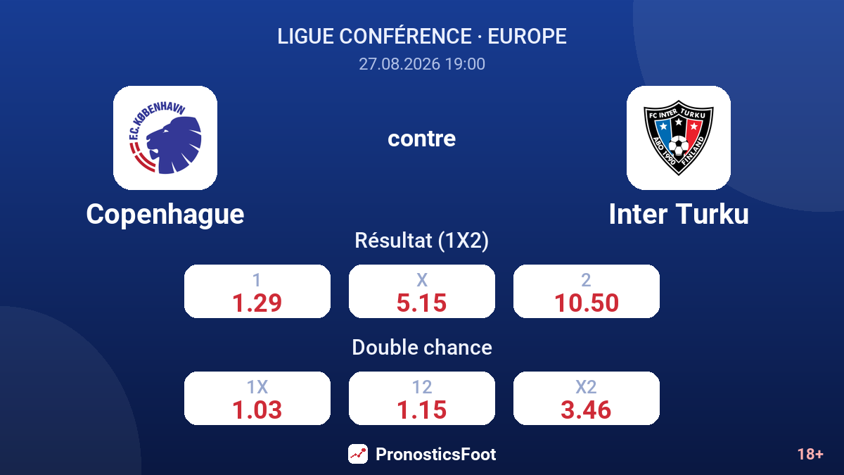 Copenhague - Inter Turku — cotes