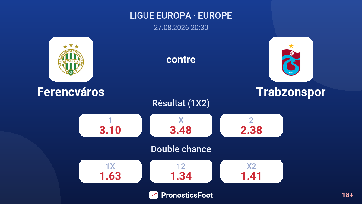 Ferencváros - Trabzonspor — cotes