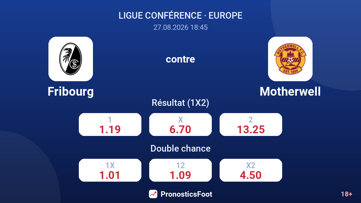 Fribourg - Motherwell — cotes
