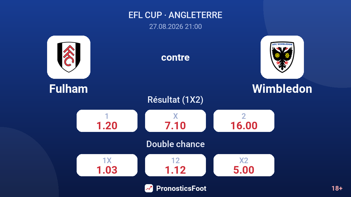 Fulham - Wimbledon — cotes