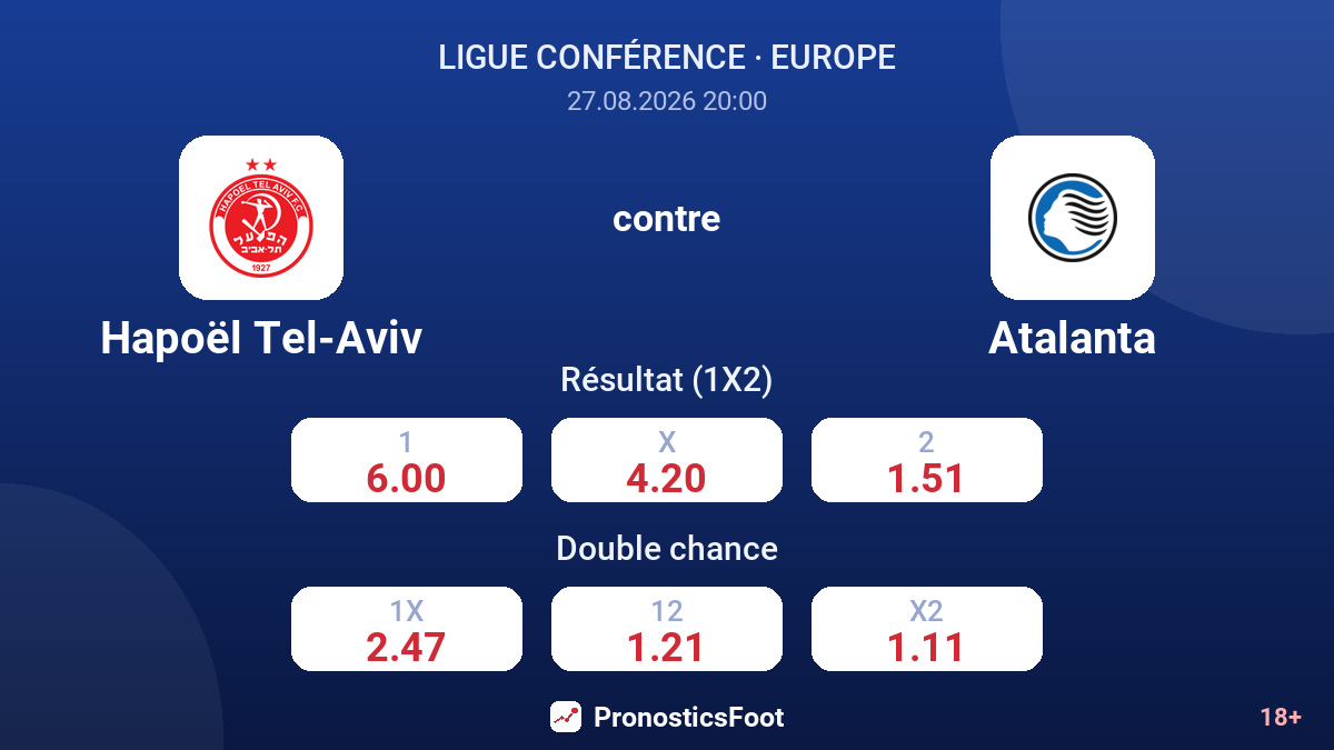 Hapoël Tel-Aviv - Atalanta — cotes
