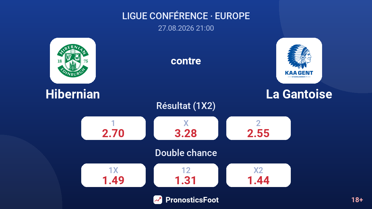Hibernian - La Gantoise — cotes