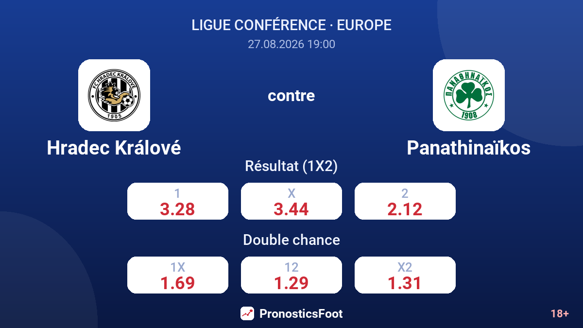 Hradec Králové - Panathinaïkos — cotes