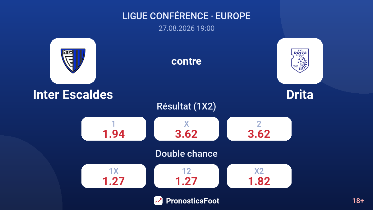 Inter Escaldes - Drita — cotes