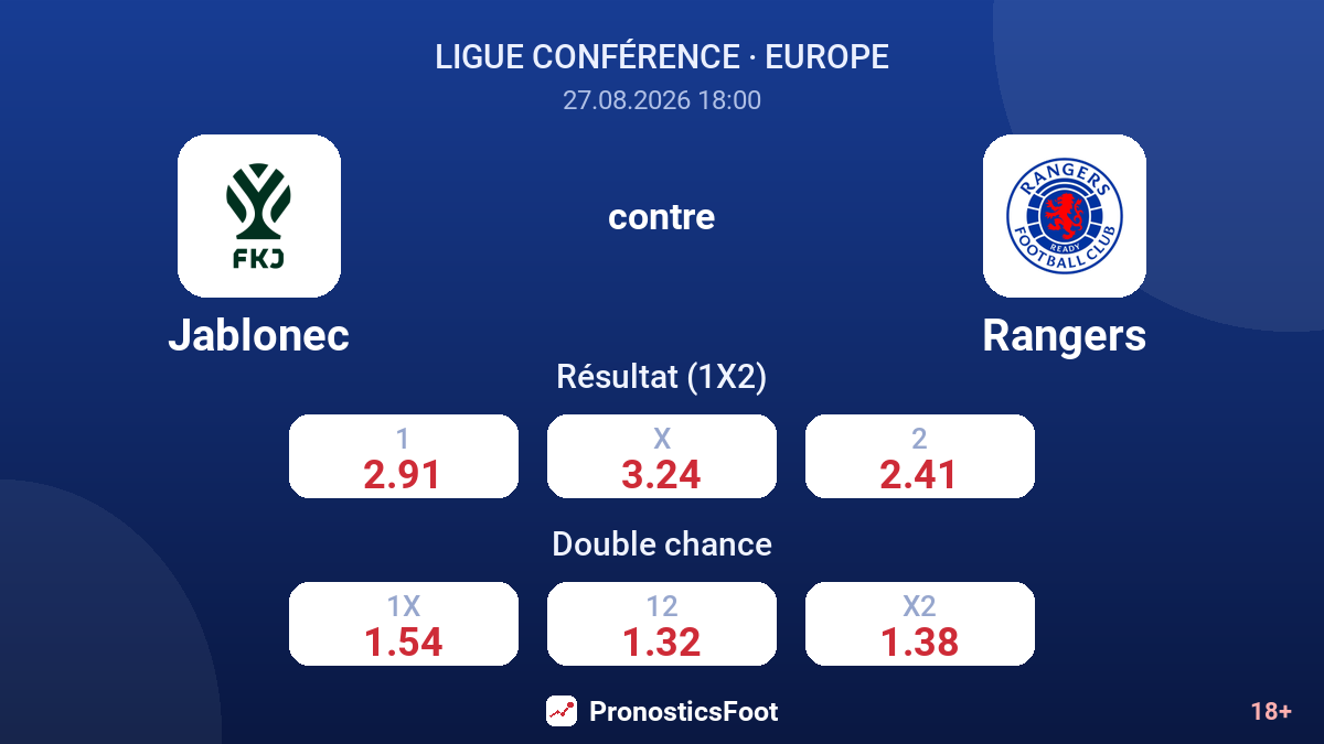 Jablonec - Rangers — cotes