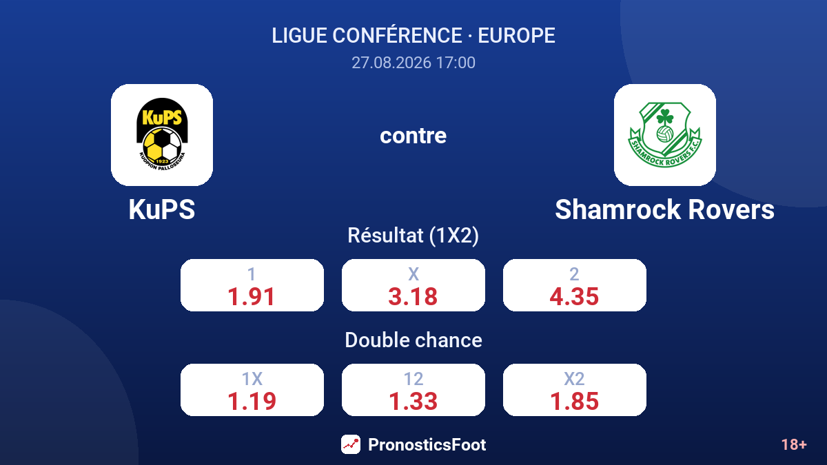 KuPS - Shamrock Rovers — cotes