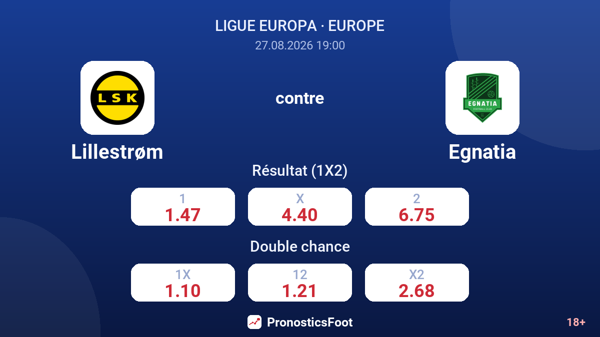 Lillestrøm - Egnatia — cotes
