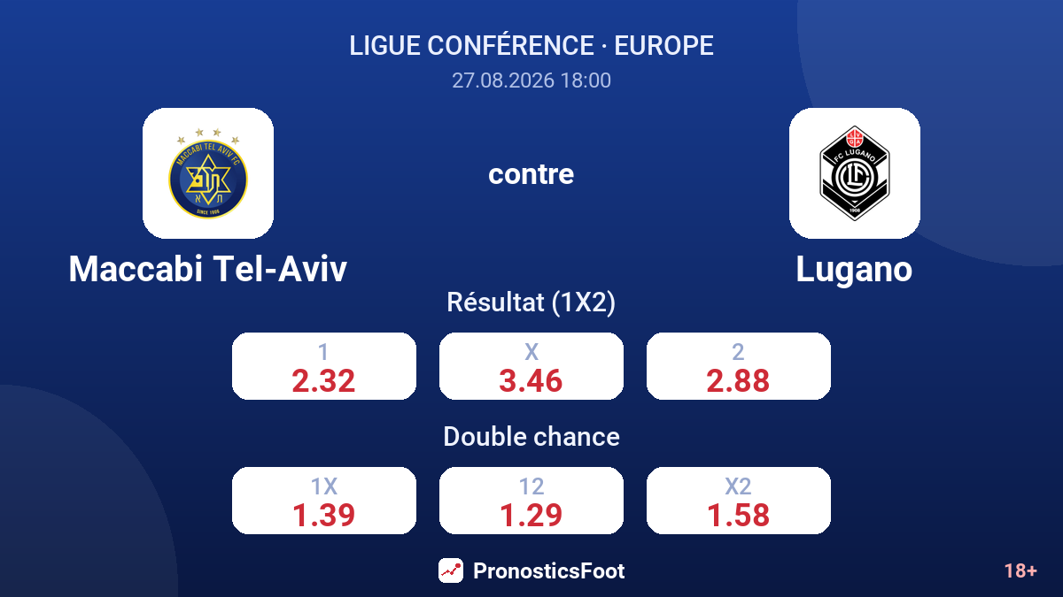 Maccabi Tel-Aviv - Lugano — cotes