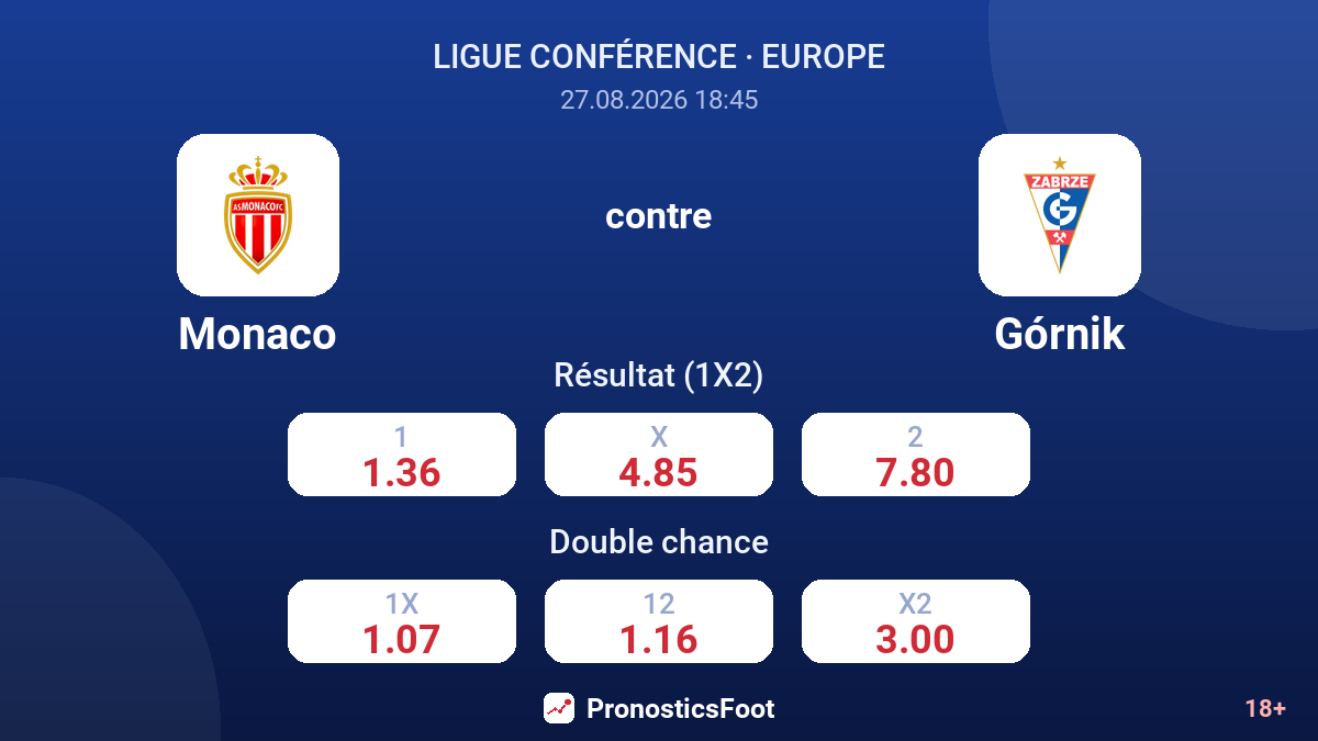 Monaco - Górnik — cotes