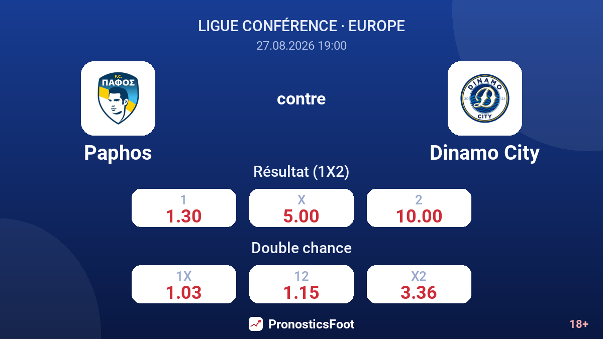Paphos - Dinamo City — cotes
