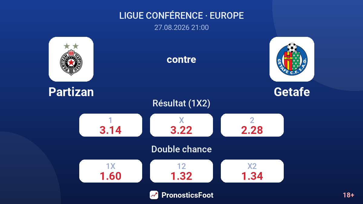 Partizan - Getafe — cotes