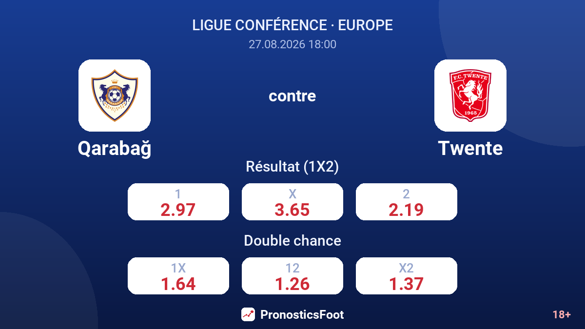 Qarabağ - Twente — cotes