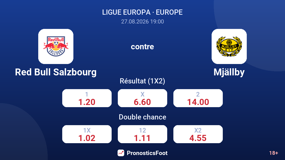 Red Bull Salzbourg - Mjällby — cotes