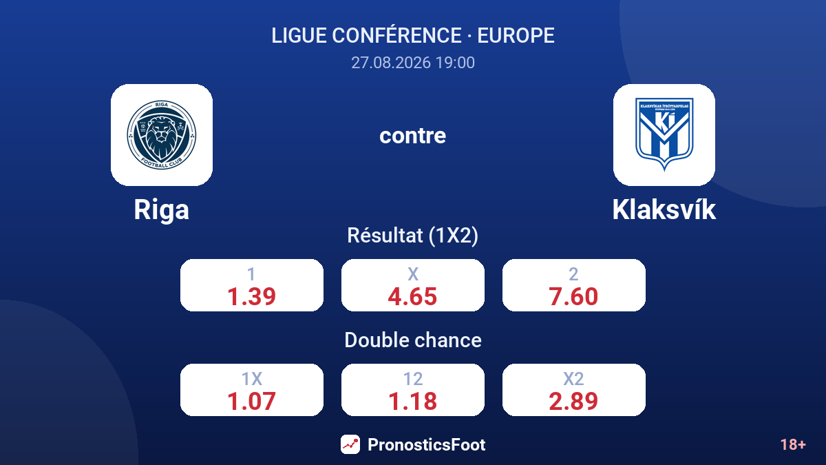 Riga - Klaksvík — cotes