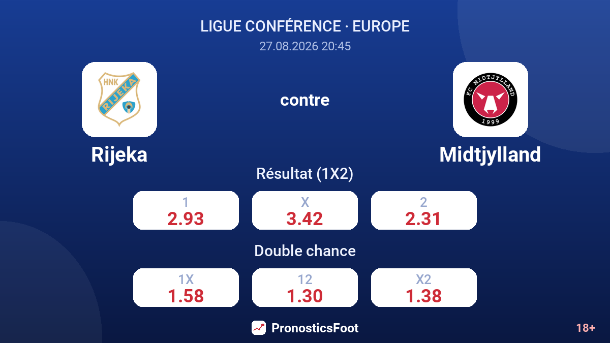 Rijeka - Midtjylland — cotes