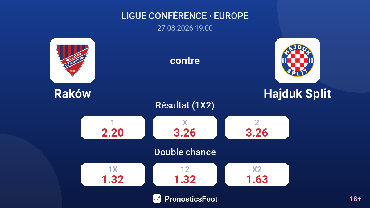 Raków - Hajduk Split — cotes
