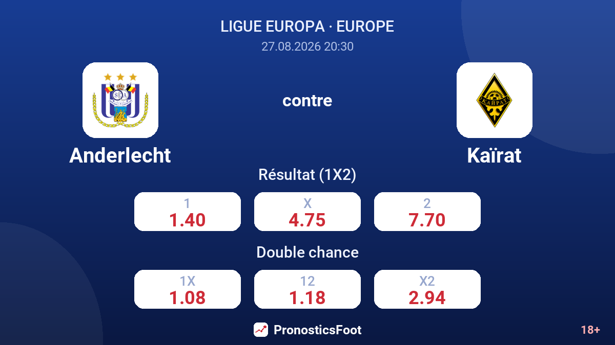 Anderlecht - Kaïrat — cotes