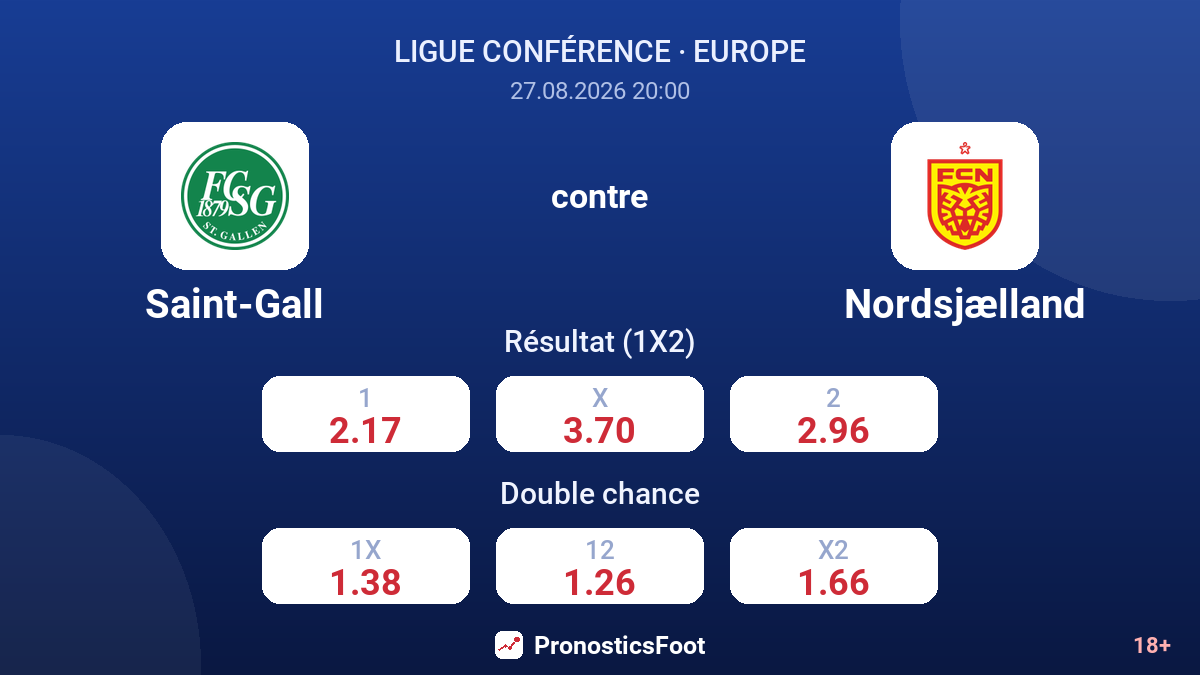 Saint-Gall - Nordsjælland — cotes
