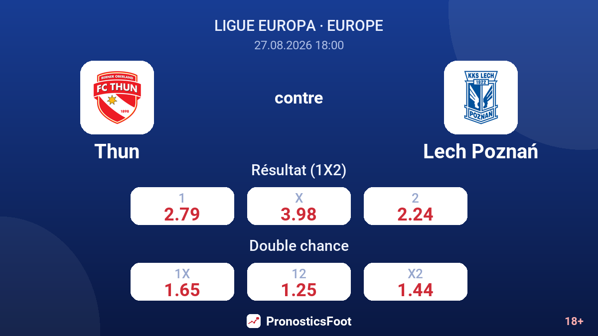 Thun - Lech Poznań — cotes