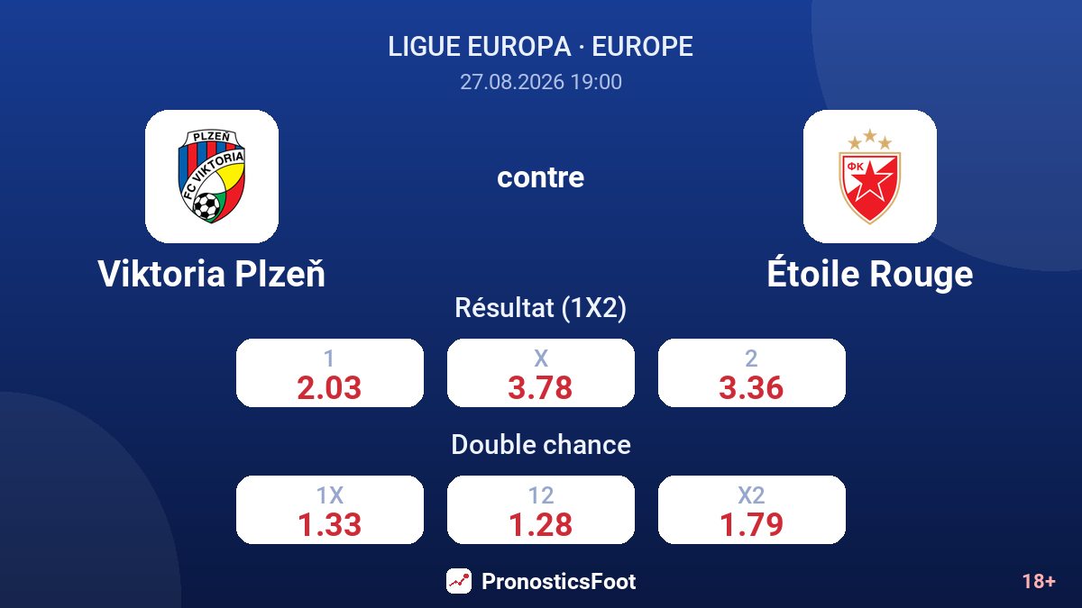 Viktoria Plzeň - Étoile Rouge — cotes