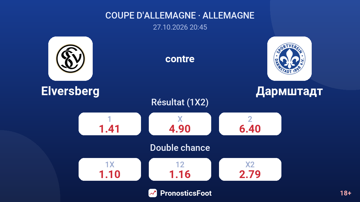 Elversberg - Darmstadt — cotes