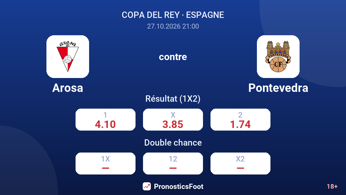 Arosa - Pontevedra — cotes