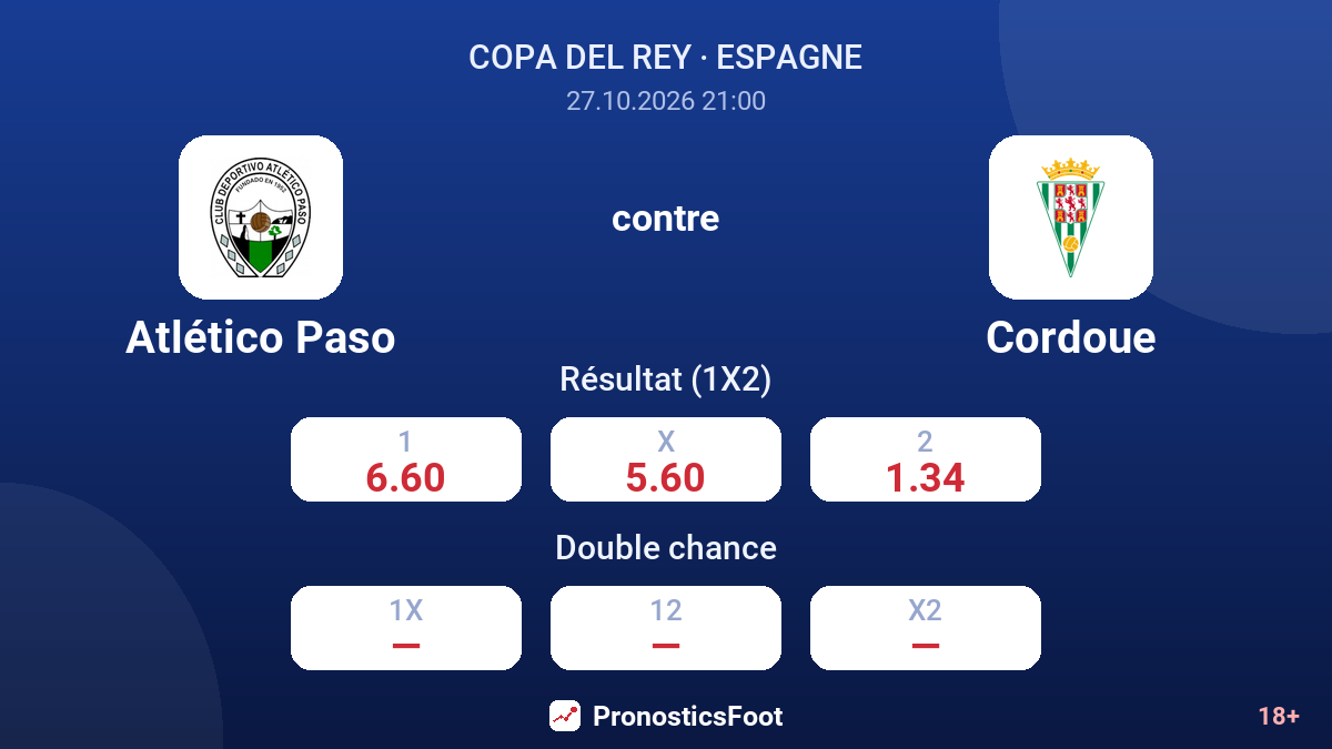 Atlético Paso - Cordoue — cotes
