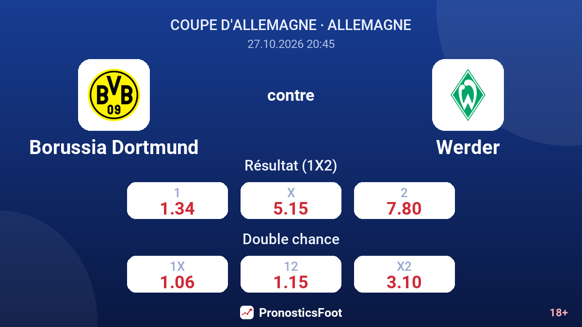 Borussia Dortmund - Werder — cotes