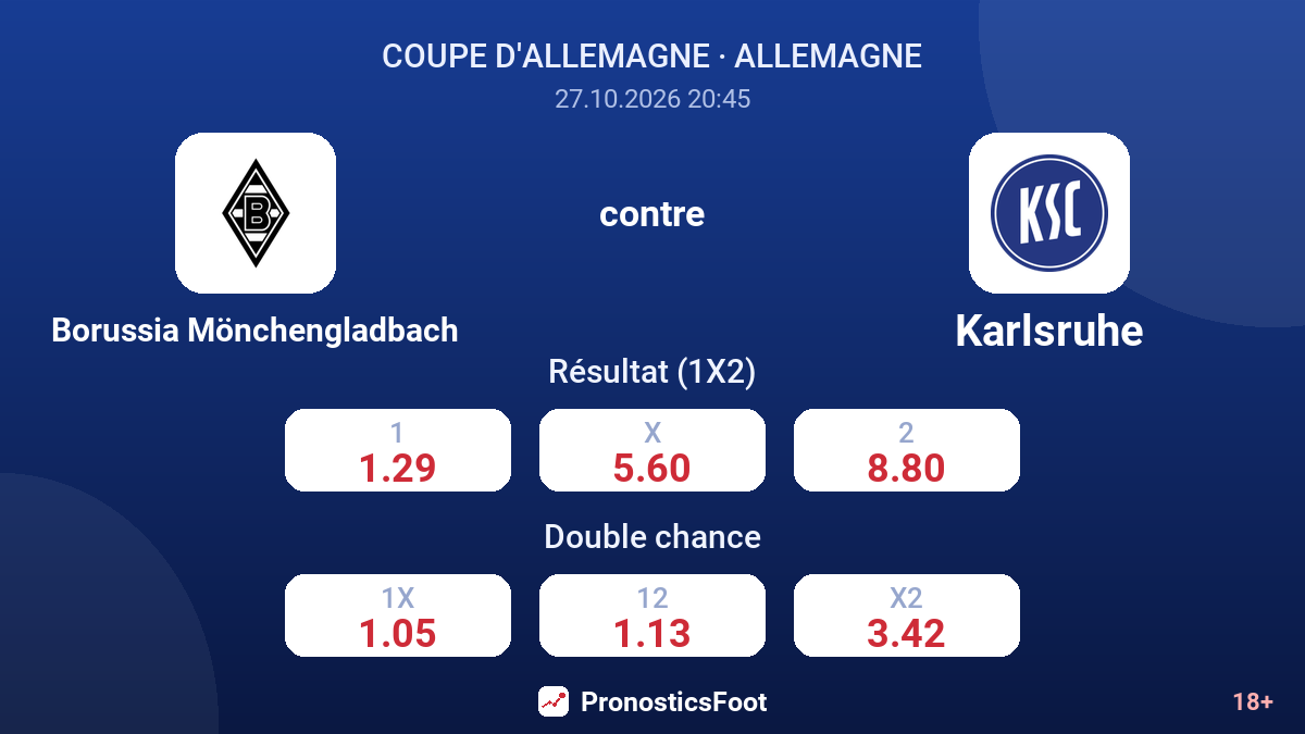 Borussia Mönchengladbach - Karlsruhe — cotes