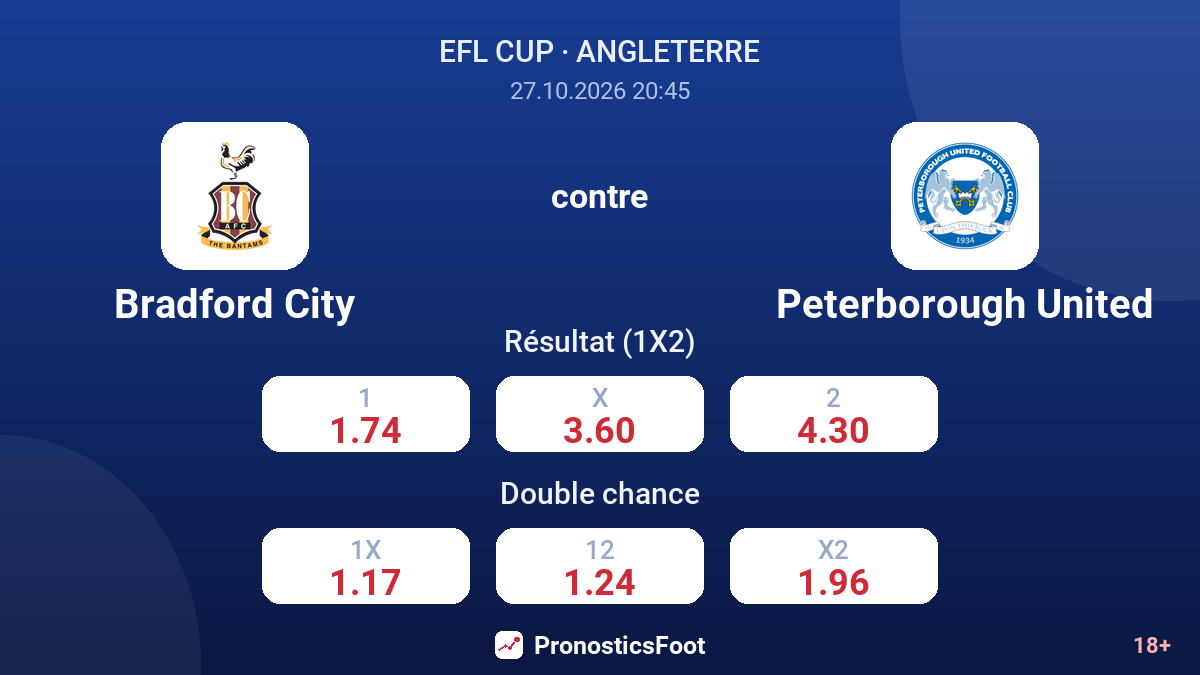 Bradford City - Peterborough United — cotes