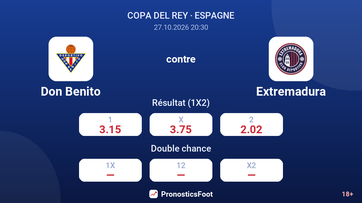 Don Benito - Extremadura — cotes