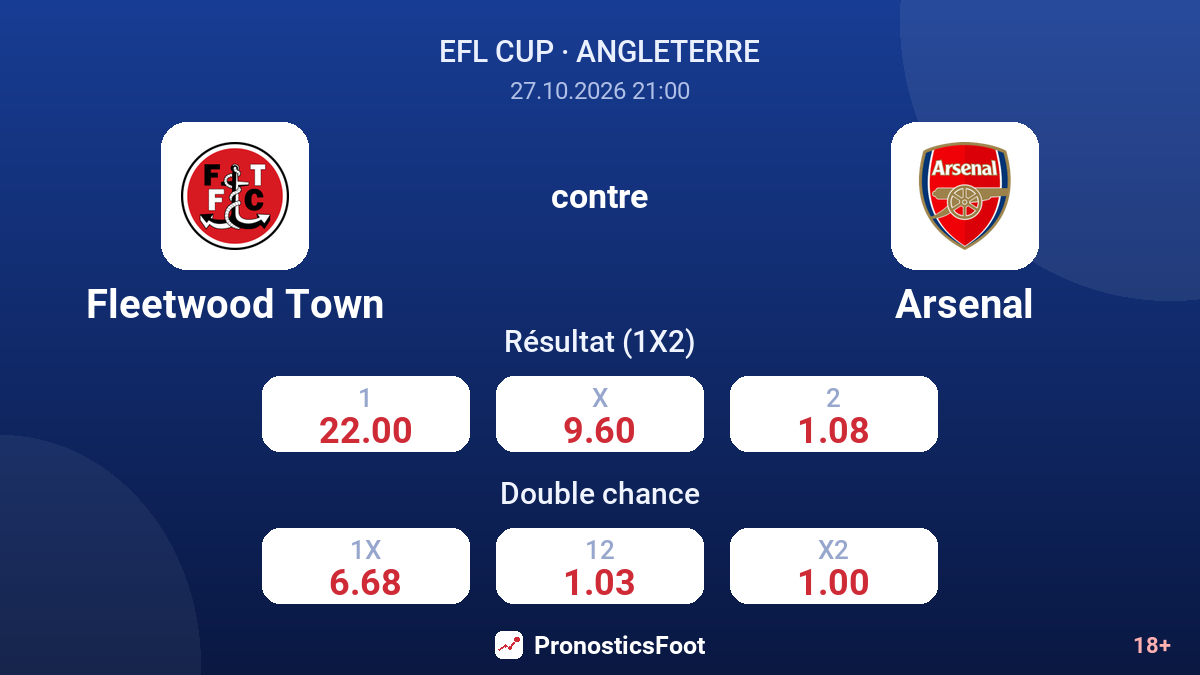 Fleetwood Town - Arsenal — cotes