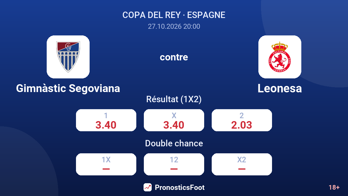 Gimnàstic Segoviana - Leonesa — cotes